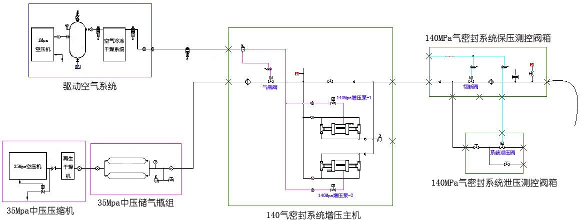 140Mpa高壓氣體密封性測試裝置（借鑒參數）